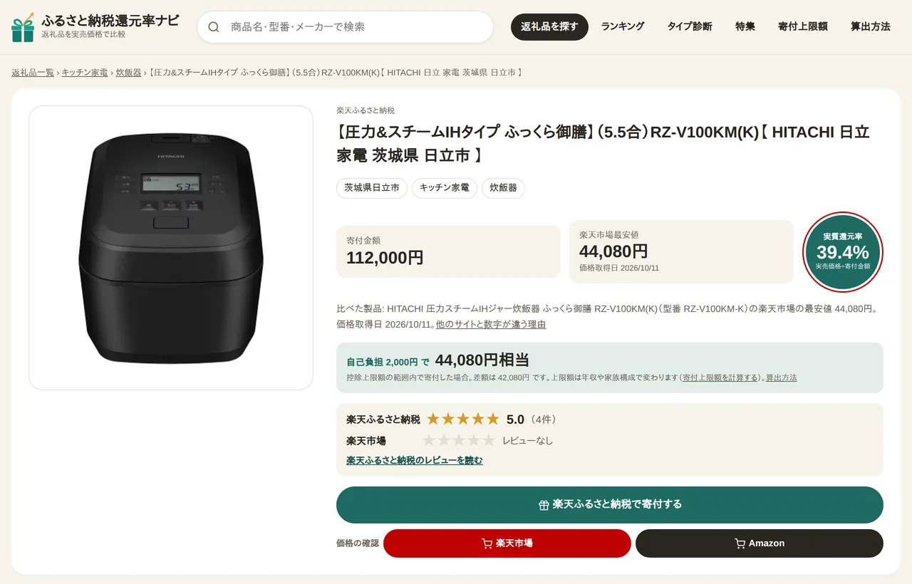 返礼品の詳細ページ。日立の炊飯器(RZ-V100KM-K)の返礼品で、寄付金額 112,000 円、楽天市場の最安値 44,080 円、実質還元率 39.4% と表示され、下に楽天ふるさと納税・楽天市場・Amazon へのボタンがある