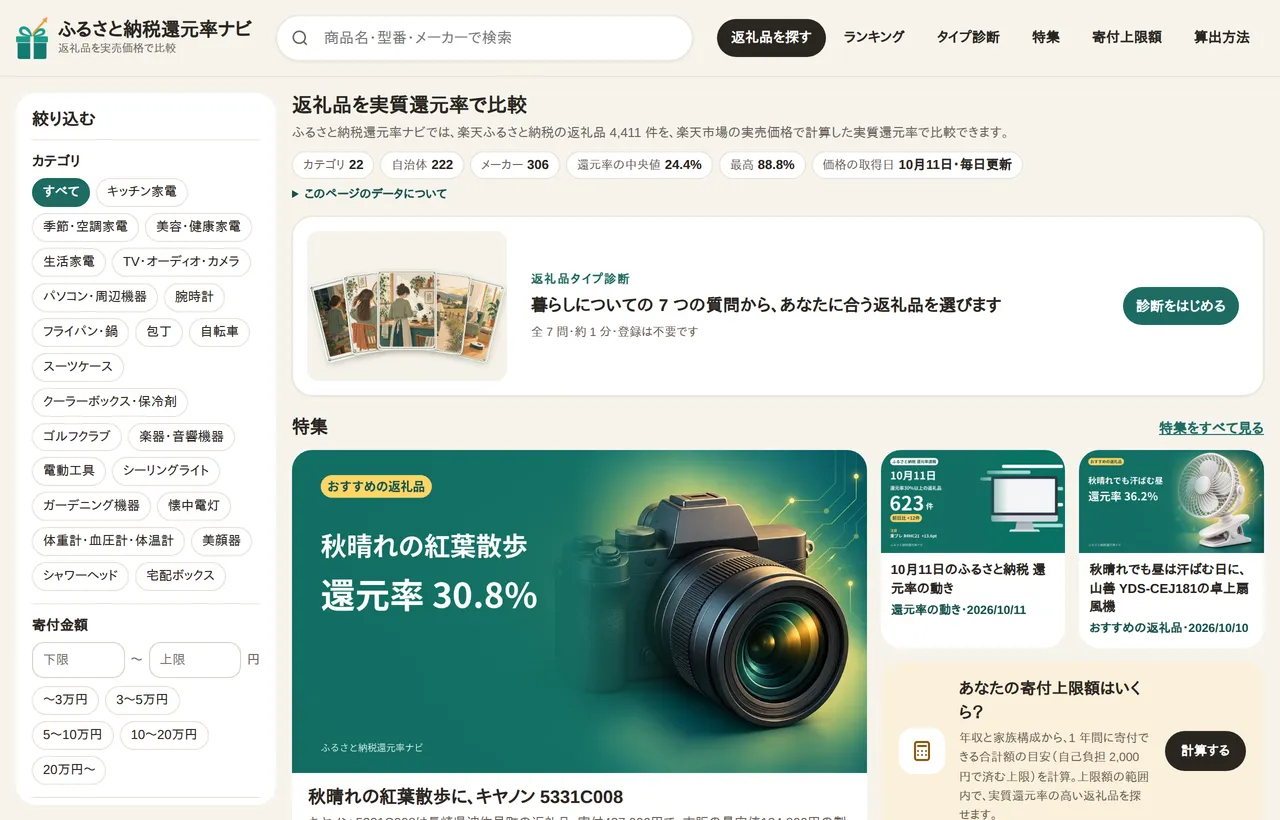 ふるさと納税還元率ナビのトップページ。左に 22 のカテゴリの絞り込み、右上の説明文に返礼品 4,411 件とあり、その下にカテゴリ 22・自治体 222・メーカー 306・還元率の中央値 24.4%・最高 88.8% の数字、さらに診断への入口と特集の記事が並ぶ